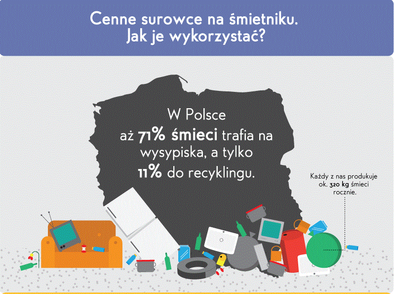_102910_infografika_cenne_surowce_na_smietniku_internet