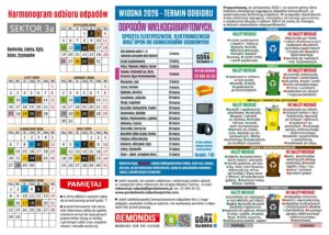 SEKTOR 3a <br> Baniocha, Łubna, Kąty, Solec, Szymanów